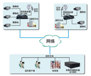 如何租用視頻網(wǎng)站服務(wù)器呢？.jpg