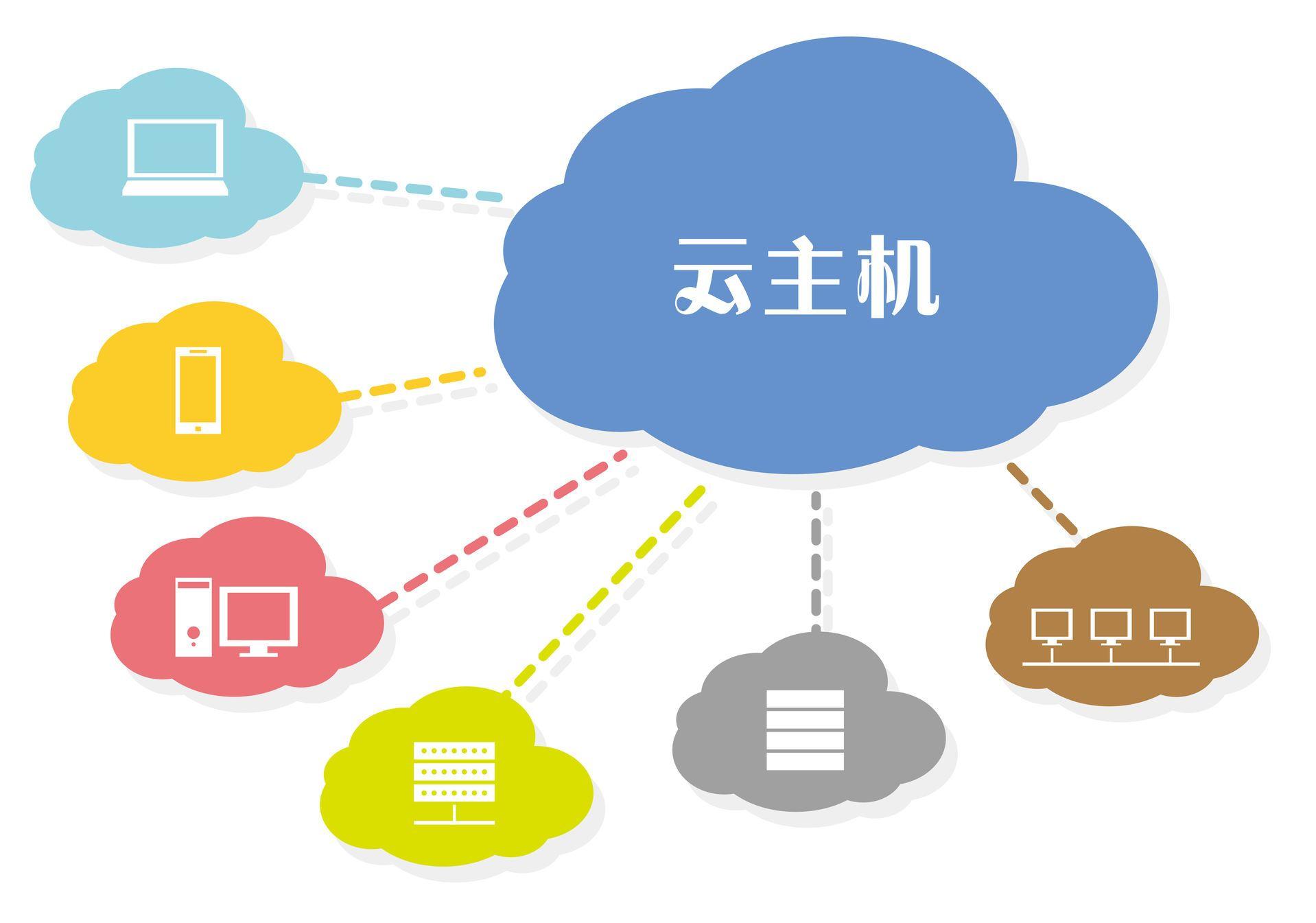 恒訊科技的電信云服務(wù)器怎么樣？.jpg