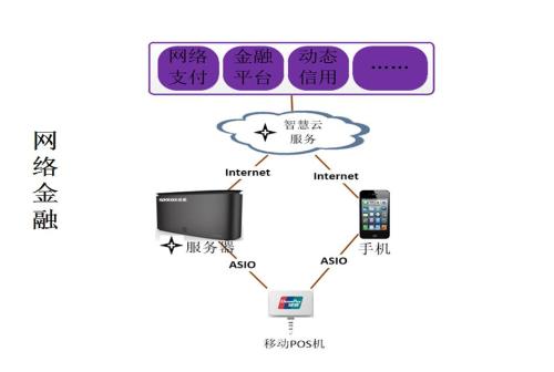 租用金融云服務(wù)器應(yīng)當(dāng)多留意哪些方面呢？.jpg