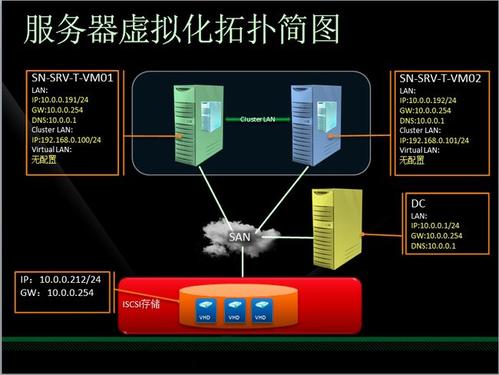 服務(wù)器虛擬化的三種方式，有何意義呢？.jpg