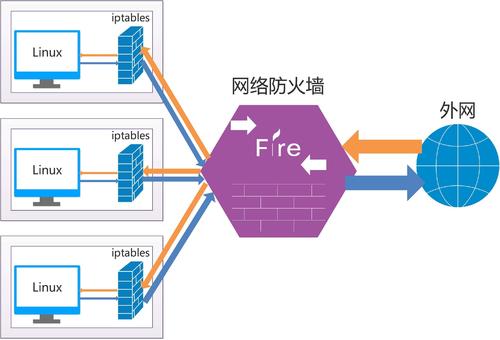 什么是服務(wù)器的防火墻？它是如何工作的？.jpg