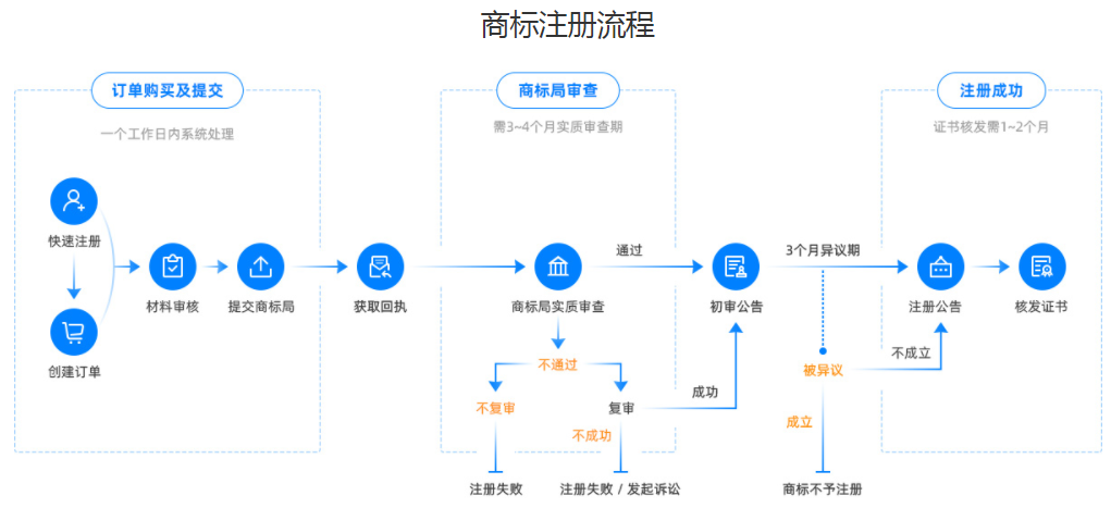 如何注冊商標(biāo)？.png