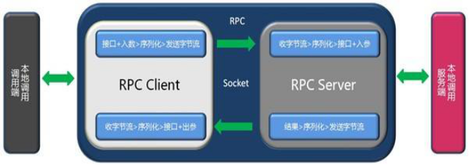 rpc服務(wù)器不可用怎么解決？恒訊科技分享4種方法 .png