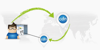 如何設(shè)置CDN來提高站點(diǎn)速度呢？.jpg
