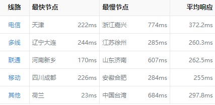 恒訊科技的歐洲服務(wù)器延遲怎么樣？.png