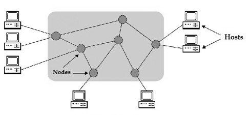 網(wǎng)絡(luò)節(jié)點(diǎn)是什么意思？.png