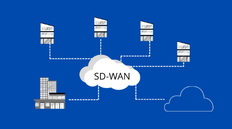 sdwan和專線有什么區(qū)別？.png