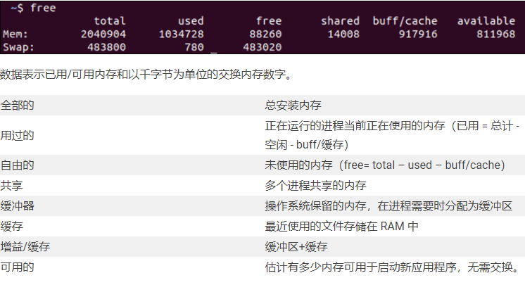 linux服務器內(nèi)存怎么查看？..png