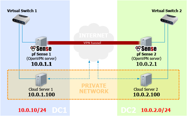 linux服務器配置的詳細步驟.png