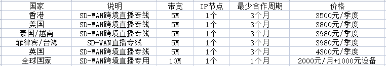 tiktok vps和tiktok專(zhuān)線有何推薦？..png