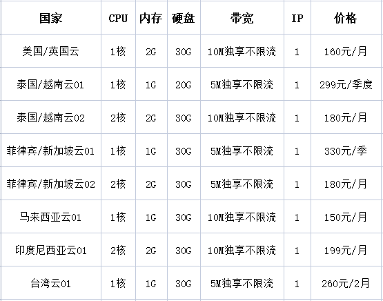 如何購買v2ray節(jié)點？.png