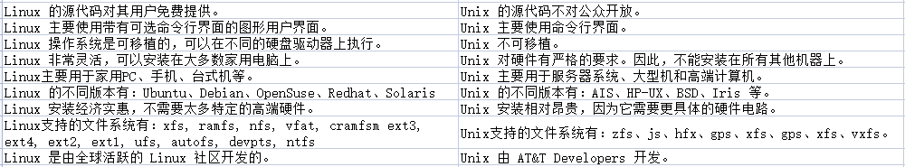 linux與unix有什么區(qū)別？.png