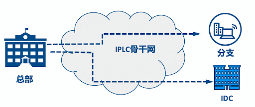 恒訊科技的超低延遲IPLC專線怎么樣？.png