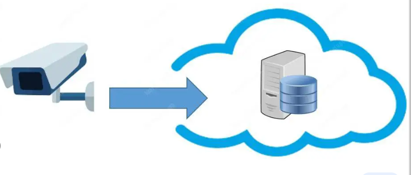 監(jiān)控攝像云存儲如何實現(xiàn)？.png