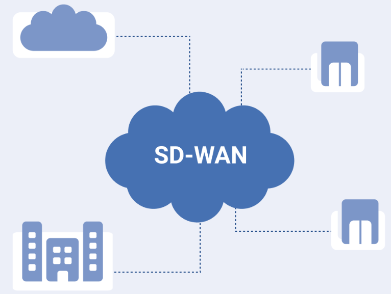 sdwan需要應(yīng)用層防火墻嗎？.png