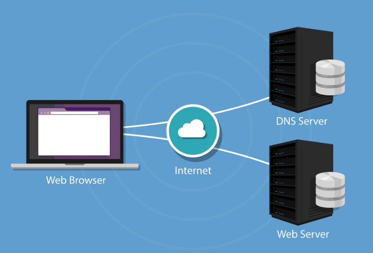 域名服務器的主要功能是什么？.png
