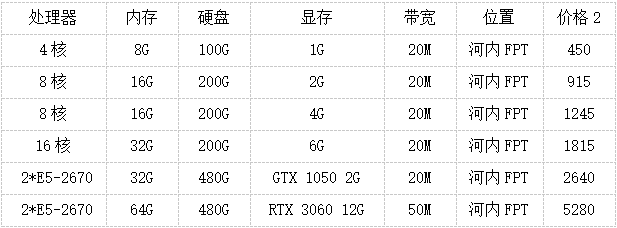 越南顯卡服務(wù)器是什么？多少錢一個月？.png